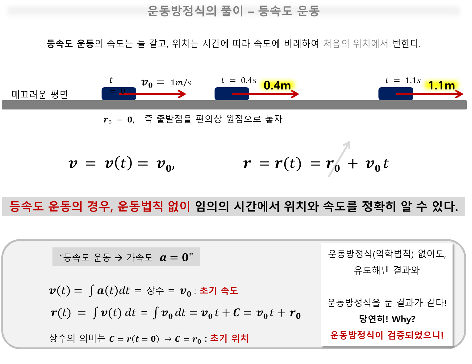 3-B 운동방정식의 풀이-1(질점의 운동) - Homo Science