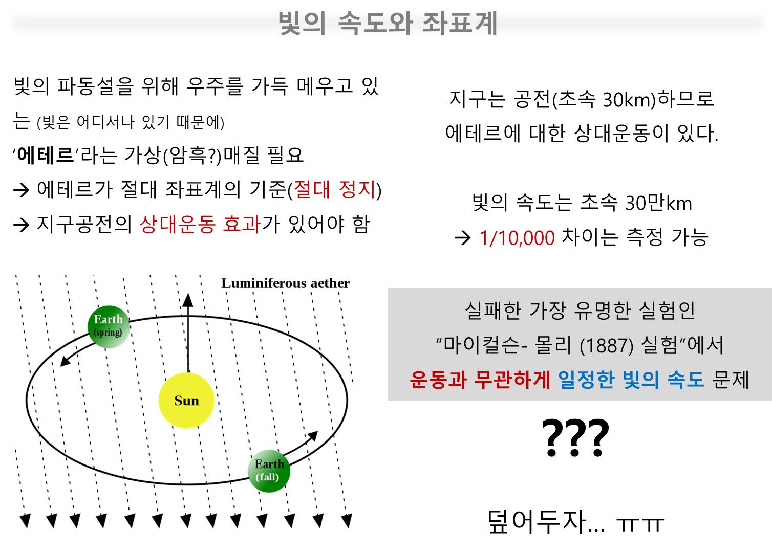 7-B 상대론적 역학 - Homo Science