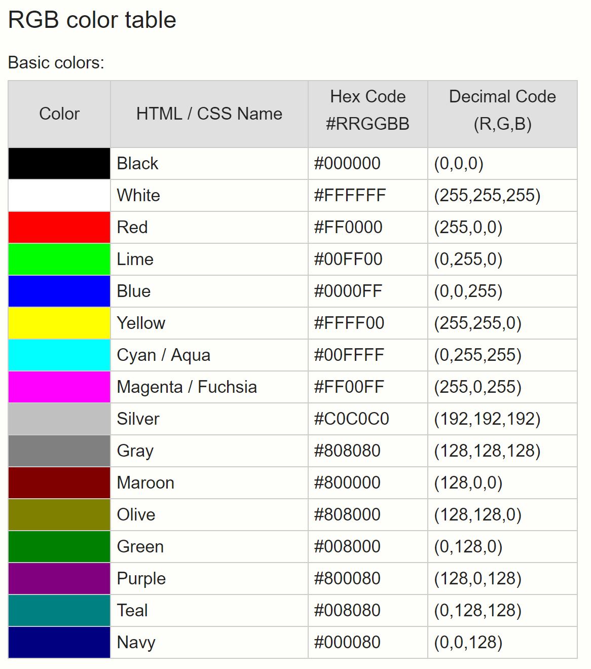 Color Codes Rgba